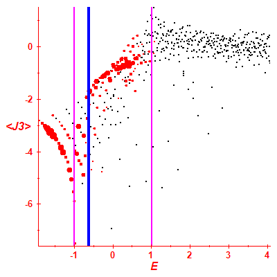 Peres lattice <J3>